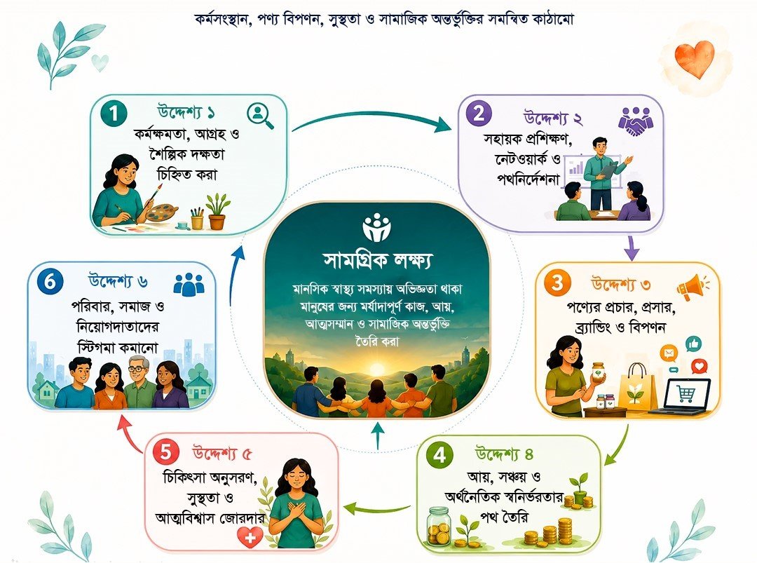 আমাদের লক্ষ্য ও উদ্দেশ্য